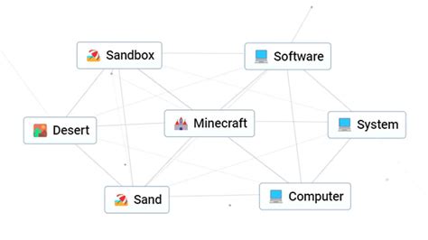 how to make sandbox in infinite craft|Infinite Craft: Here's How To Make Sandbox, Sandcastle, .